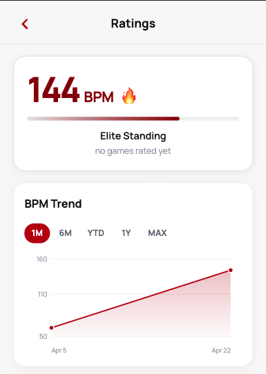 A player's private BPM trust profile in the thump! app